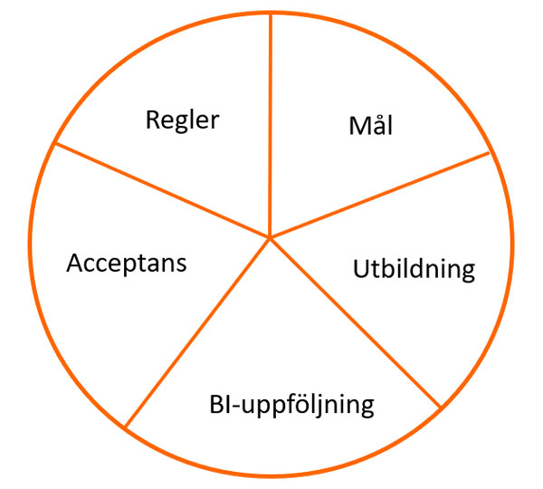 Ett cirkeldiagram