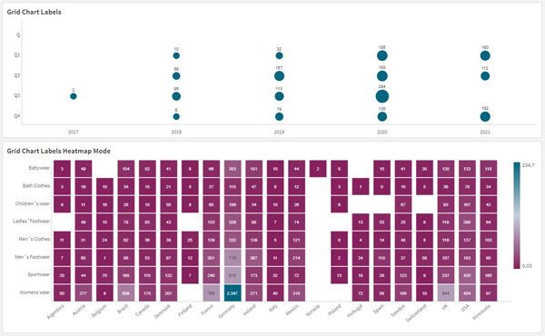 gridchart