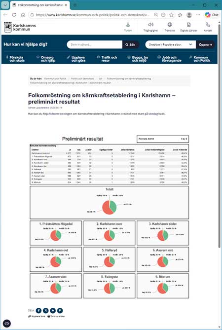 Karlshamn folkomröstning 2026