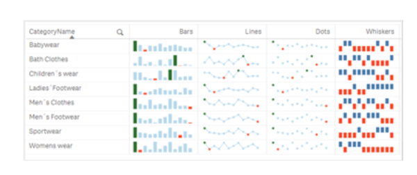 Qlik Sense - ny release - Miniatyrdiagram