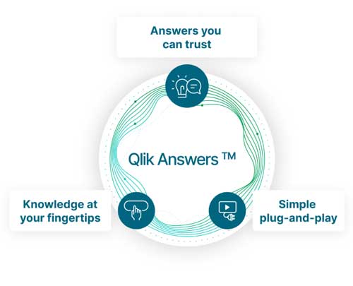 Qlik Answers