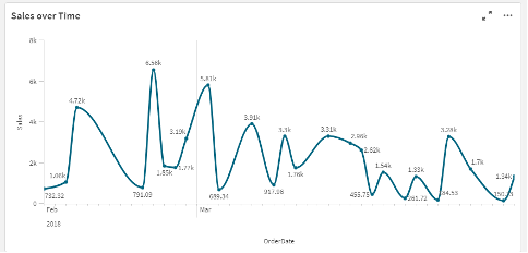 Qlik sens