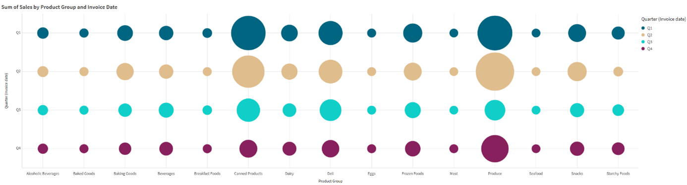 Gridchart