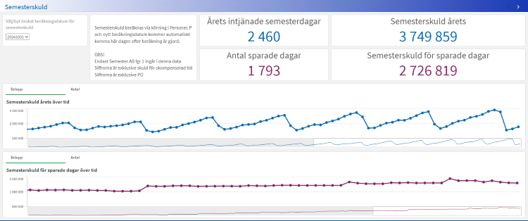 Ny app för koll på semesterlöneskuld i Personec P