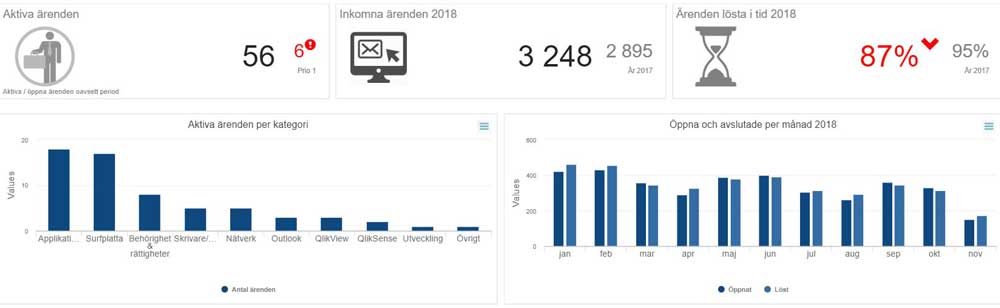 Qlik Sense, Qlear MykPi ett hjälpmedel att sprida information längre ut i en organisation.