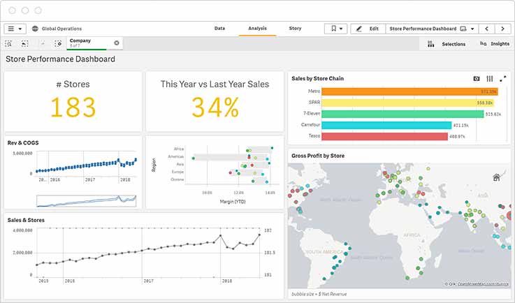 Qlik Sense Produkt