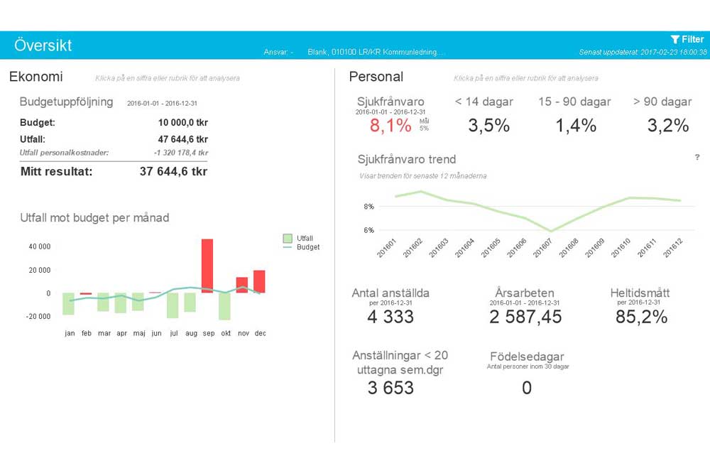 Qlik Sense View