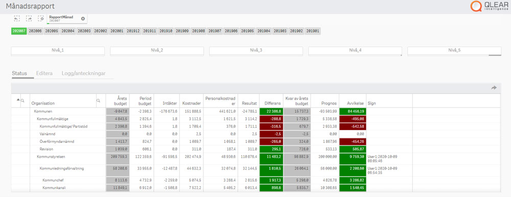 Qlear MyNote - statistik/diagram